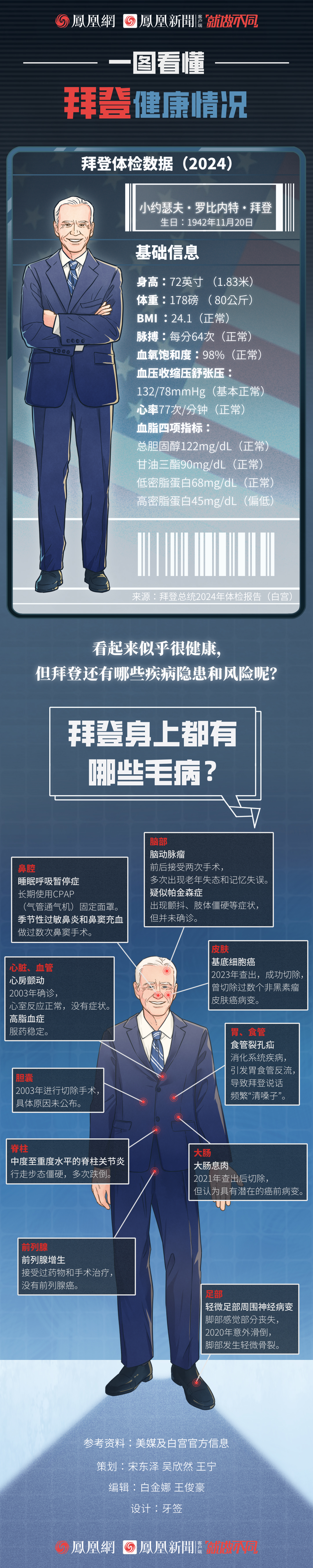 一图看懂｜辩论语无伦次，81岁拜登都有什么病？